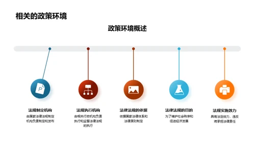 新法规深度解析