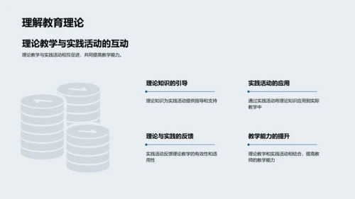 教学实践活动报告PPT模板