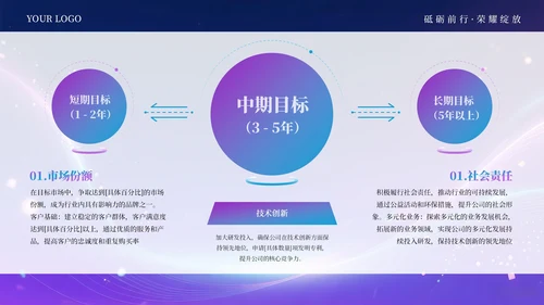 蓝紫色科技创意商业计划书通用PPT模板