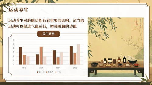 棕色中国风中医养生知识科普PPT模板