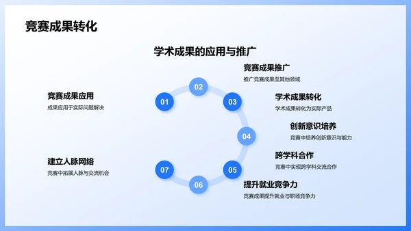 蓝色插画风大学生期末学习成果总结汇报PPT模板