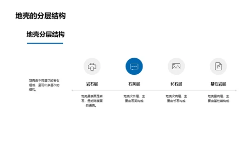 地壳运动与防灾知识