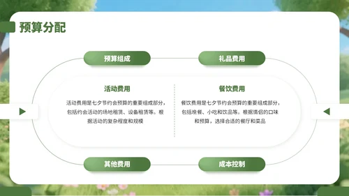 绿色3D风情侣大自然游玩策划攻略PPT
