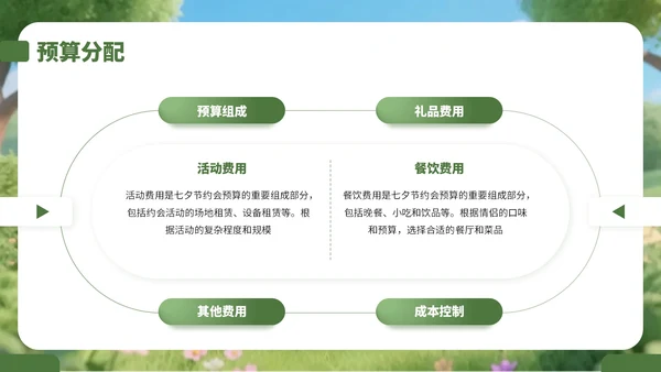 绿色3D风情侣大自然游玩策划攻略PPT