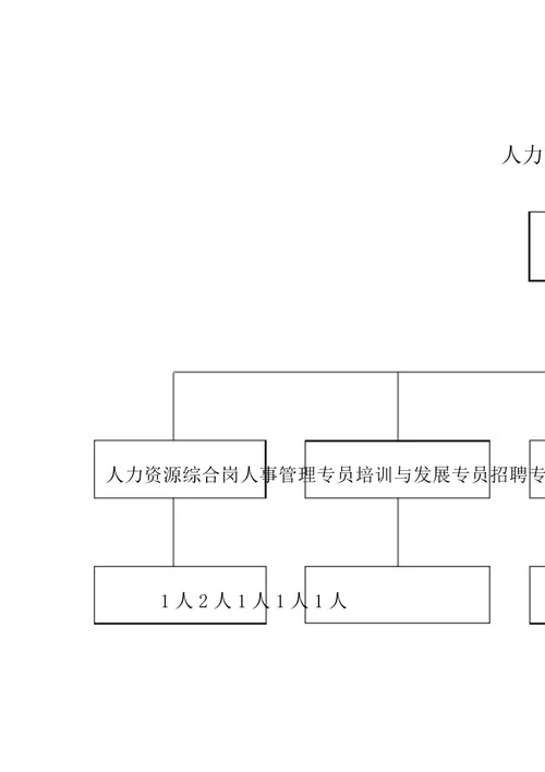 部门岗位及职责分配图