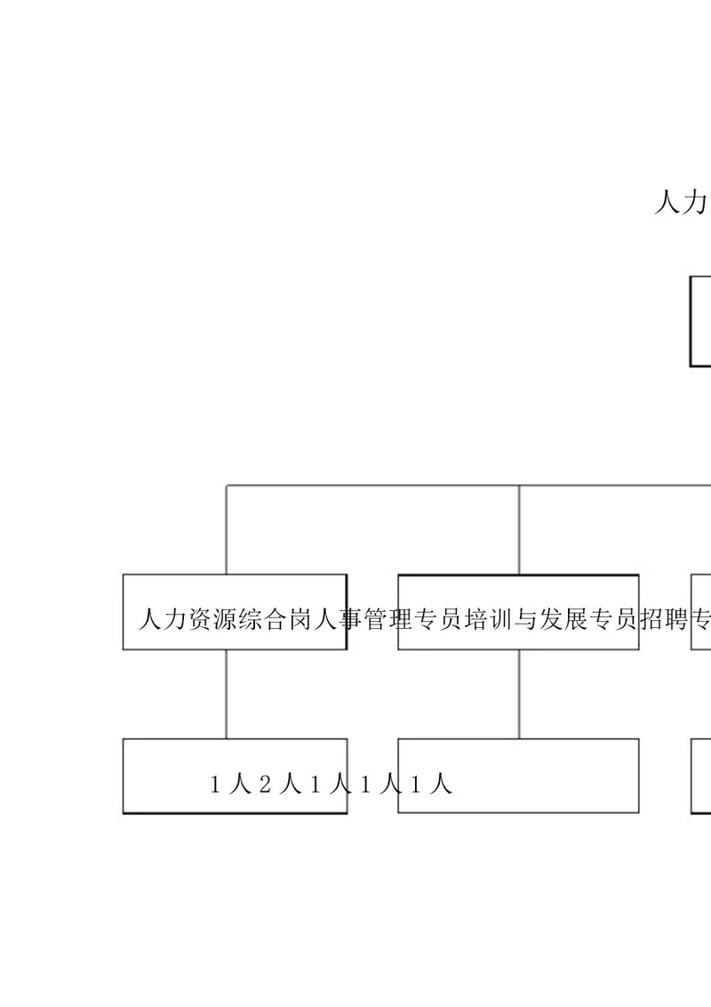 部门岗位及职责分配图