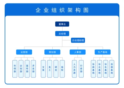 企业组织架构图通用模板