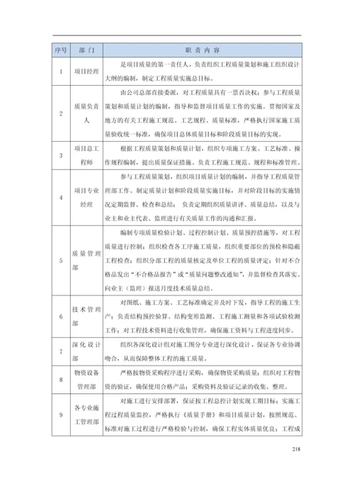 施工组织方案之质量保证措施.docx