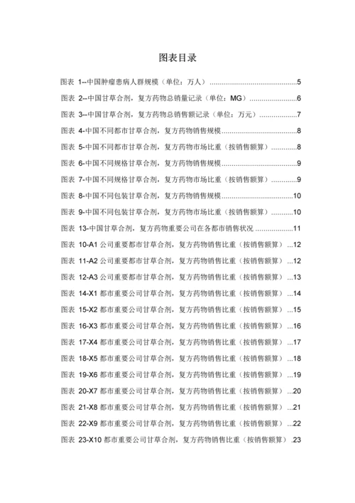 甘草合剂复方药品销售数据市场调研综合报告.docx