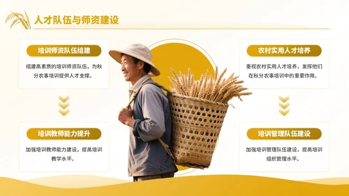 黄色商务风秋分农事活动农业培训活动PPT模板