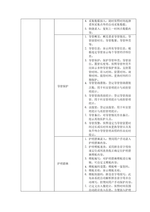 重症临床信息系统功能清单