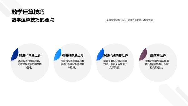 数学知识实践教学PPT模板