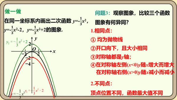 人教版数学九年级上册22.1.3.1  y=ax2+k(a≠0)的图象和性质课件（共28张PPT）