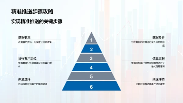 掌握精准营销