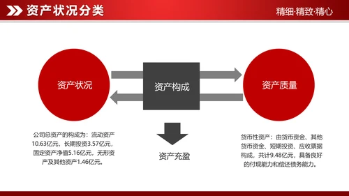 红色大气2019财务数据分析报告PPT