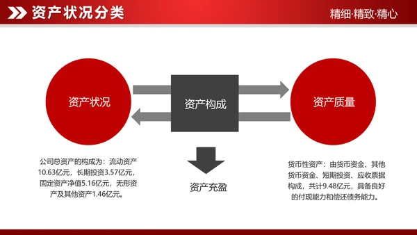 红色大气2019财务数据分析报告PPT