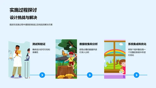 毕业设计实践报告PPT模板
