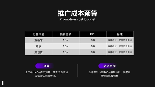 商务风紫色电商入驻运营推广策略PPT