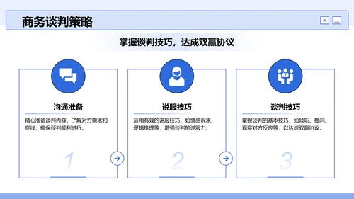 蓝色商务风员工能力提升计划PPT模板
