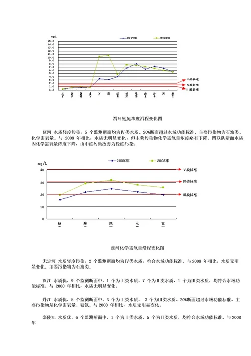 2009年陕西省环境状况公报