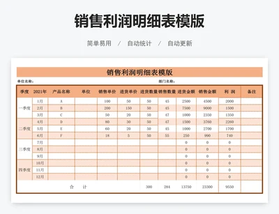 销售利润明细表模版