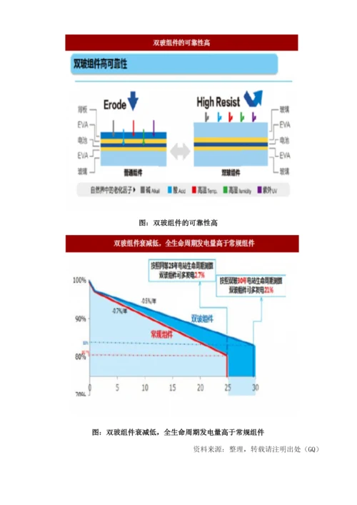 光伏组件行业成本与新组件技术分析.docx