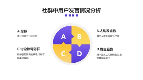 简约风互联网社群运营总结