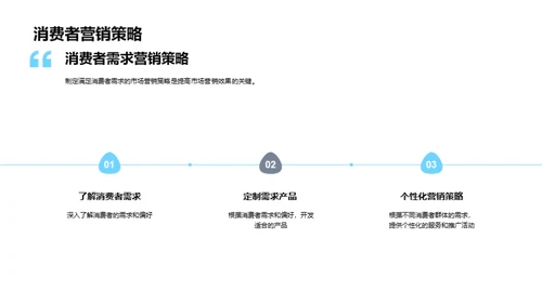 餐饮消费者行为解析