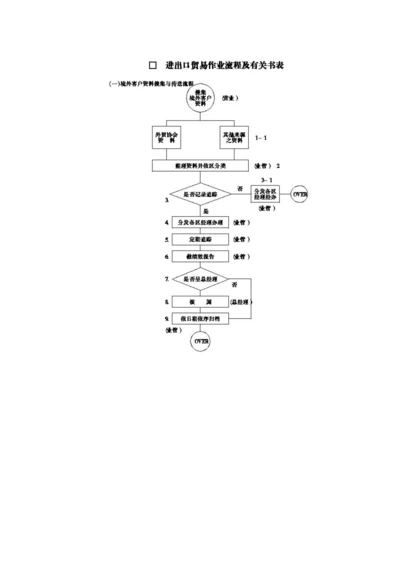 进出口作业流程.docx