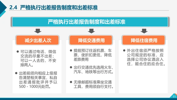 企业管理之降本增效方案PPT模板
