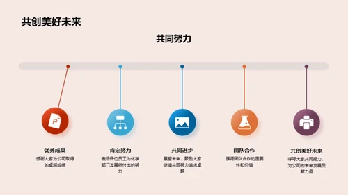 药品创新与质控展望