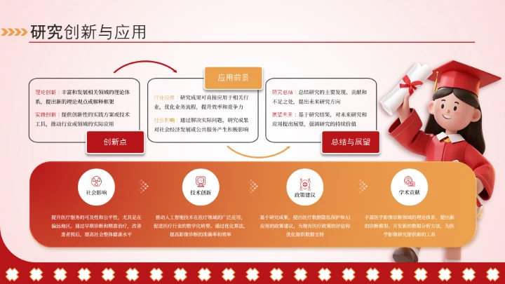 红色插画风毕业答辩汇报通用PPT模板