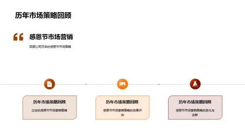 赢在感恩节：节日营销解析