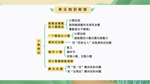 第三单元：小数除法（单元复习课件）-人教版五年级数学上册(共38张PPT)