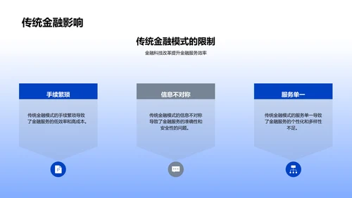 金融科技创新报告