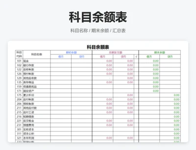科目余额表
