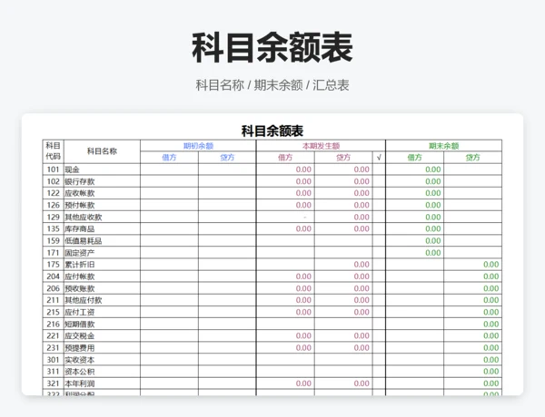 科目余额表
