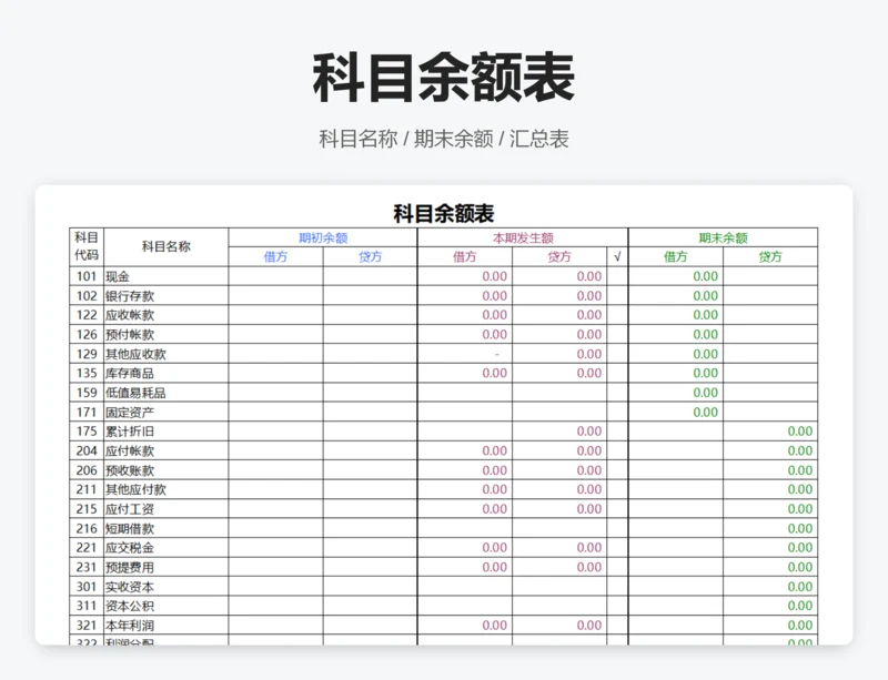 科目余额表