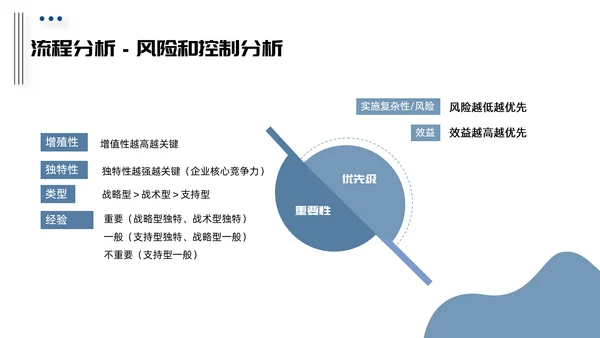 HR人力资源培训管理PPT课件
