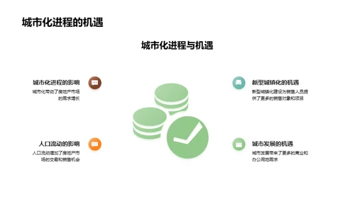 掌握房产市场脉络