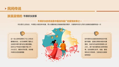 黄色国风邂逅非遗文化之旅PPT模板