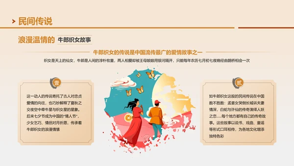 黄色国风邂逅非遗文化之旅PPT模板