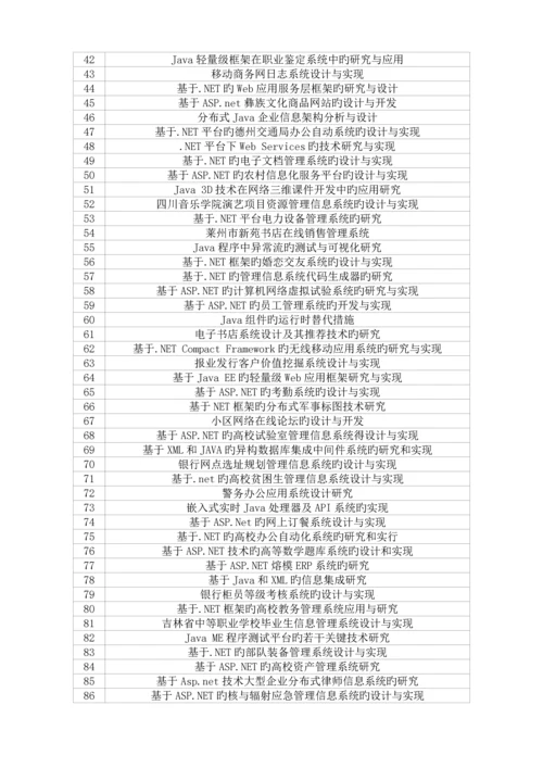 陕西电子科技职业学院计算机专业毕业设计选题表.docx