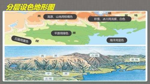 1.4认识地形图——能表达高低起伏的地图课件（共21张PPT）