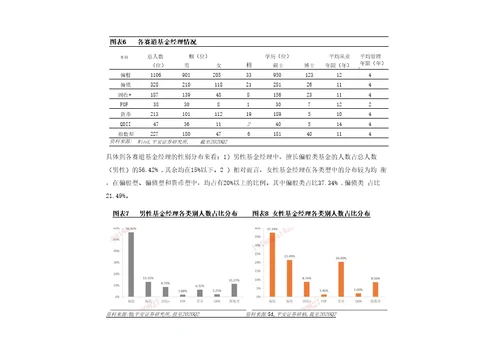 券商基金研究基金深度报告：公募基金经理的量化分析研究