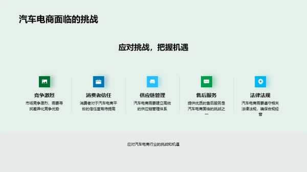 汽车电商的未来蓝图