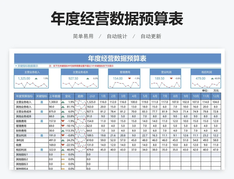 年度经营数据预算表