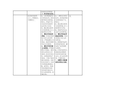 服务经理任职资格标准