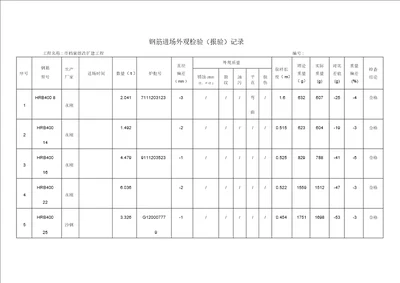 1 钢筋原材料平行检验记录文本