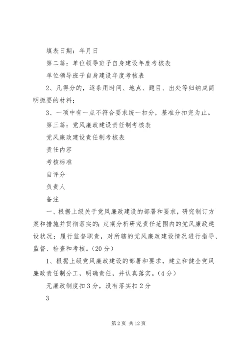 第一篇：党风廉政建设考核表.docx